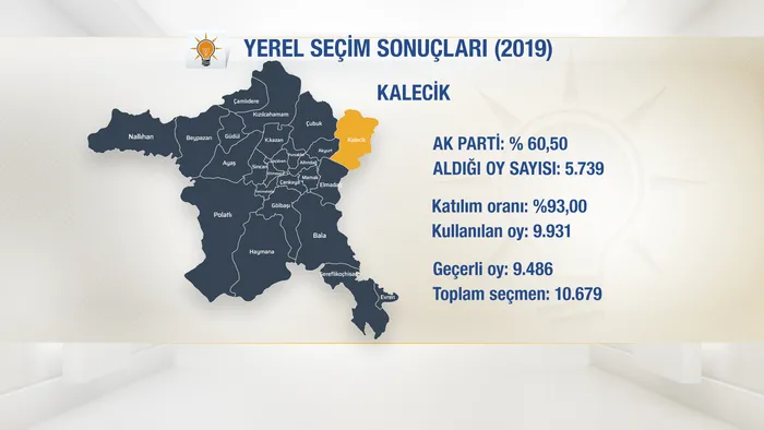 ak-parti-ankara-kalecik-belediye-baskan-adayi-erdal-dal-kimdir-kac-yasinda-meslegi-ne-cumhur-ittifaki-mhp-aday-1706102308393.jpg
