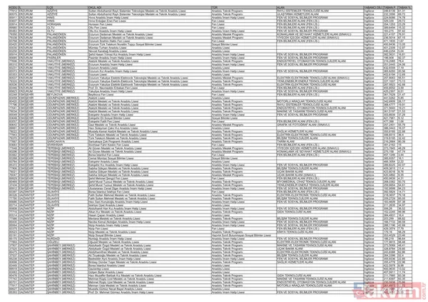 MEB e-Okul 81 il LİSE SIRALAMA listesi: Yüzdelik dilimler ve kontenjanlar belli oldu mu? LGS 2025 lise taban puanları - 13