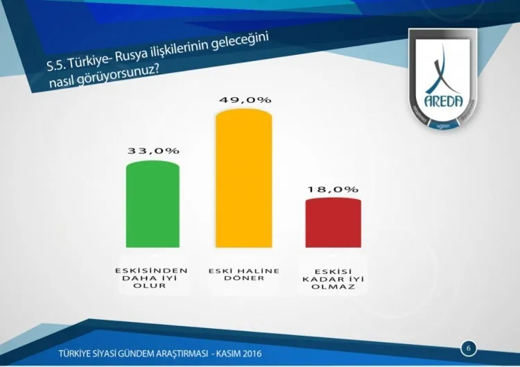 AB mi Şanghay mı? Vatandaş cevabını verdi-2