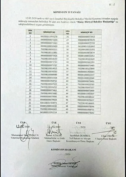 CHP'li İBB'nin kayıp atlar skandalında son dakika gelişmesi: O müdürün memurluktan ihracı istendi-3
