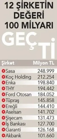 borsa-istanbulda-rekorlar-donemi-yeni-zirveler-yolda-ilk-hedef-6500-paun-1672640749628.jpg