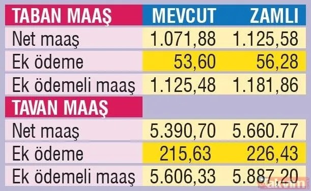Emekliye ek ödeme ücreti kaç para olacak?-3