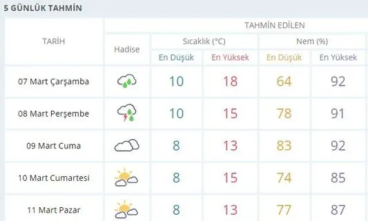 Hava durumu son dakika! İstanbullular için kritik uyarı!-2
