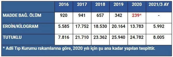 emniyetten-uyusturucu-haberlerine-tablolu-yanit-1618179951565.jpeg Emniyet, İstanbul ile Barcelona ve New York'taki uyuşturucu kullanımının karşılaştırıldığı haberleri yalanladı-4