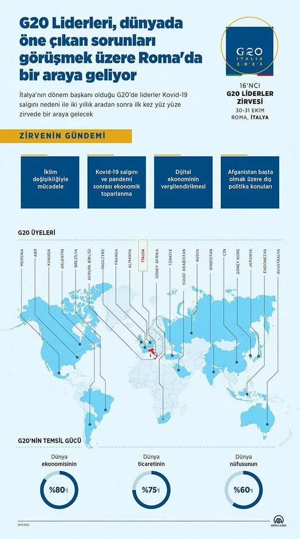 baskan-erdogan-g20-liderler-zirvesine-katilmak-uzere-italyaya-gitti-1635537166456.jpeg İki yıllık aradan sonra ilk kez yüz yüze! Başkan Erdoğan, G20 Liderler Zirvesi'ne katılmak üzere İtalya'ya gitti-2
