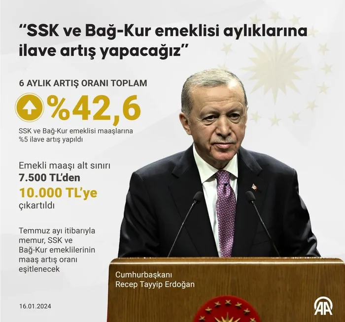 Başkan Erdoğan duyurdu! SSK ve BAĞ-KUR emeklisine %5 artış! En düşük emekli maaşı ne kadar oldu? İşte kalem kalem yeni tutarlar-3