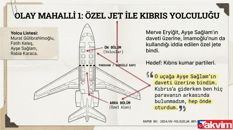 İtirafçı Merve Eryiğit'in ifadelerine dayandırılan şemada uçağın yerleşim planı ve yolcu listesi görülüyor.