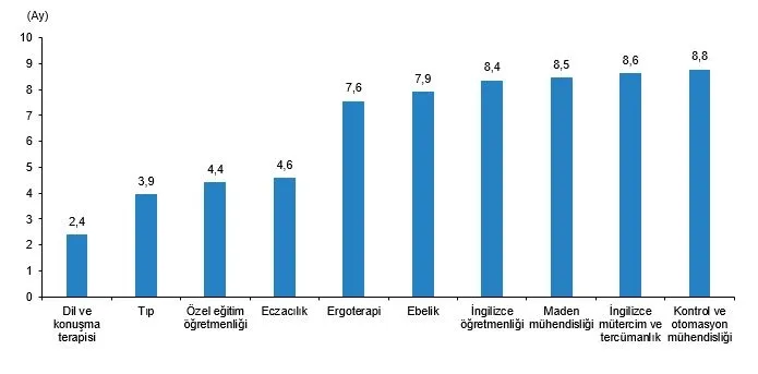 tuik-yuksekogretim-istihdam-gostergeleri-verilerini-acikladi-1784790225672.jpg Üniversite tercihi yapacaklar dikkat! TÜİK açıkladı: En kolay iş bulan ve en çok kazandıran bölümler hangileri?-5