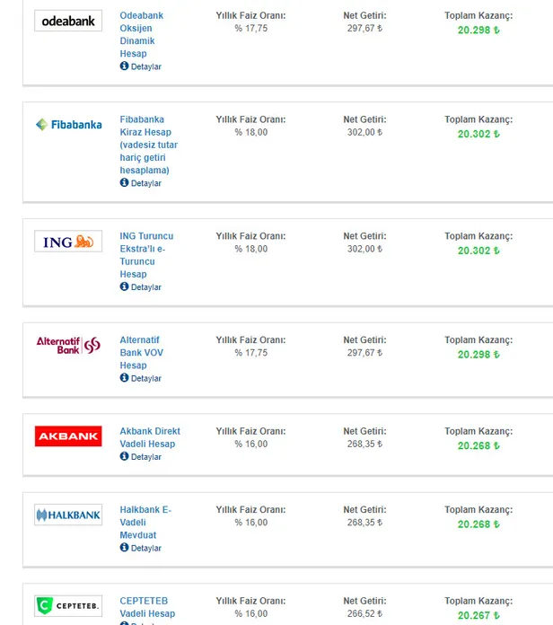 bankalardan-son-dakika-mevduat-faizi-rekabeti-20000-tl-birikimi-olan-32-gunluk-faizle-kac-tl-kazanir-iste-faiz-kazanc-tablosu-1613293806906.jpg 20.000 TL birikimi olan 32 günlük faizle kaç TL kazanır? İşte faiz kazanç tablosu-3