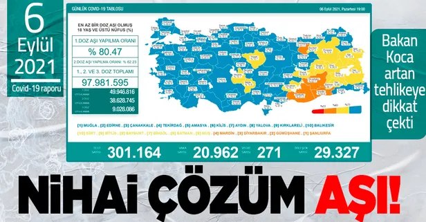 Sağlık Bakanlığı 6 Eylül 2021 koronavirüs vaka, vefat ve aşı tablosunu duyurdu