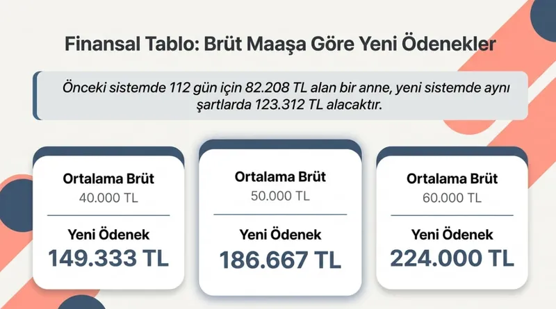 8-soruda-yeni-dogum-izni-yasasi-anneler-24-hafta-babalar-10-gun-esnek-calisma-hakki-geldi-mi-1773285485564.jpg 7 soruda esnek doğum izni: Annelere 24 hafta izin ve 224 bin TL’ye varan ödeme!-9