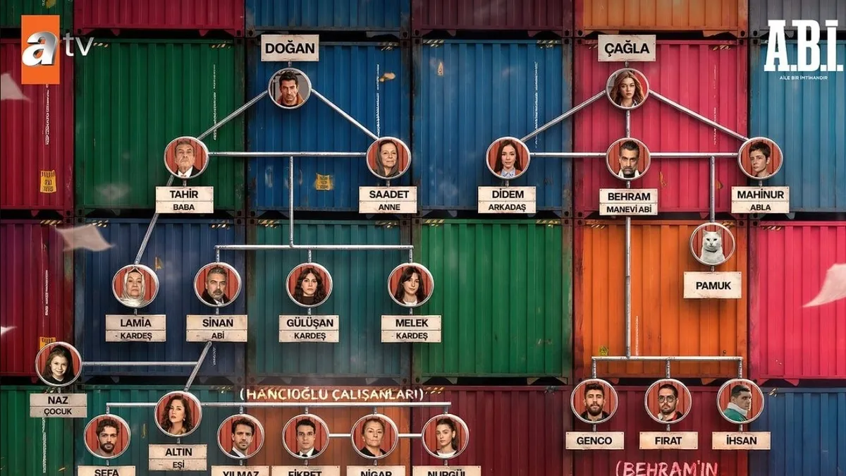 A.B.İ’de tüm roller netleşti: ATV’den reyting rekortmeni diziye özel soyağacı yayımlandı