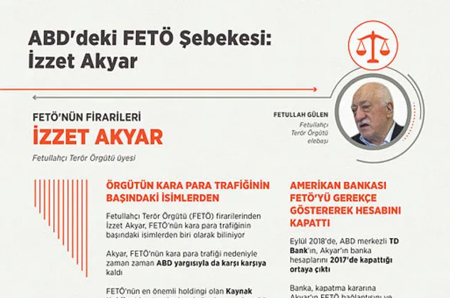 ABD'deki FETÖ Şebekesi: İzzet Akyar
