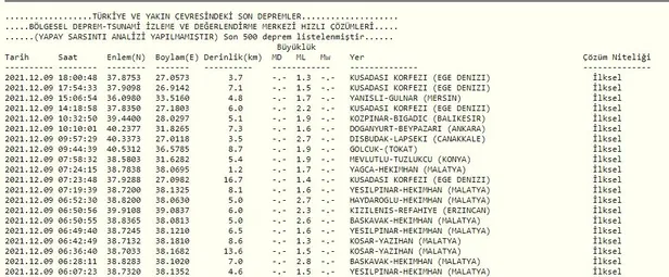 mugla-dalamanda-deprem-afad-kandilli-rasathanesi-son-depremler-9-aralik-2021-1639063481339.jpg