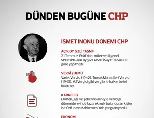 İşte CHP'nin kirli tarihi