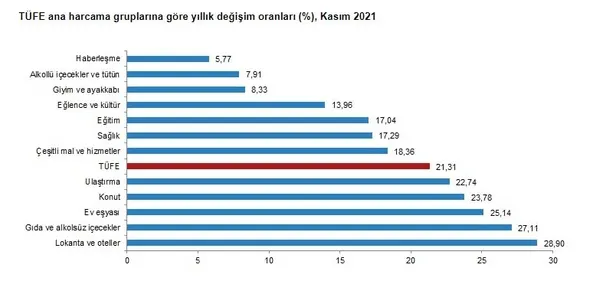 aralik-kira-zam-orani-aciklandi-mi-kiralara-ne-kadar-zam-geldi-tuik-tefe-tufe-aralik-kira-artis-orani-yuzde-kac-cikti-1638515660743.jpg Aralık kira zam oranı açıklandı mı Kiralara ne kadar zam geldi? TÜİK TEFE TÜFE Aralık kira artış oranı yüzde kaç çıktı?-4