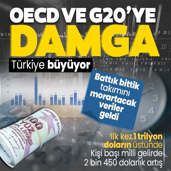 TÜİK açıkladı! Türkiye ekonomisi 2023te büyüdü | Hazine ve Maliye Bakanı Mehmet Şimşekten ilk açıklama | OECD ve G-20ye damga
