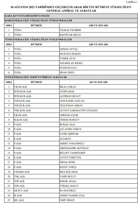 yas-yuksek-askeri-sura-toplantisi-son-dakika-sonuclar-yas-kararlari-atama-ve-terfi-listesi-aciklandi-mi-gorev-1659617685608.jpg