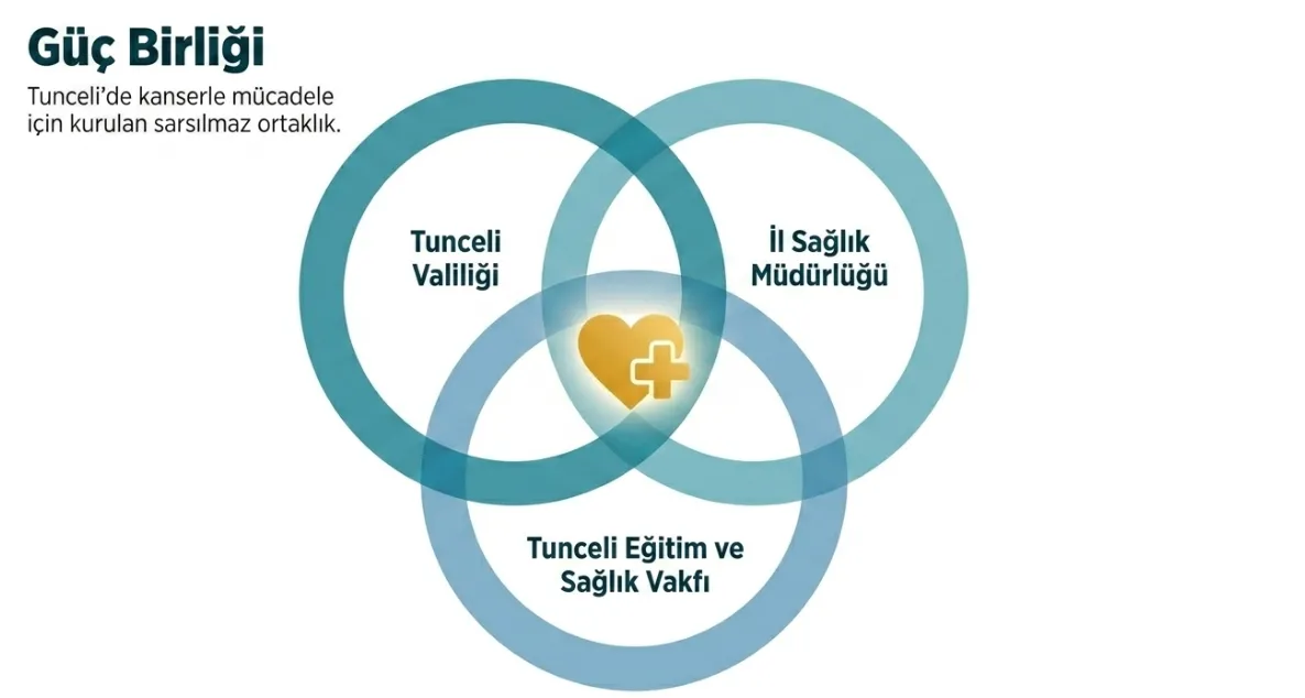 tuncelide-kanser-tarama-araci-sahada-1781528712774.png Tunceli'de mobil kanser tarama aracı sahada: Erken teşhis için iş birliği yapıldı-4