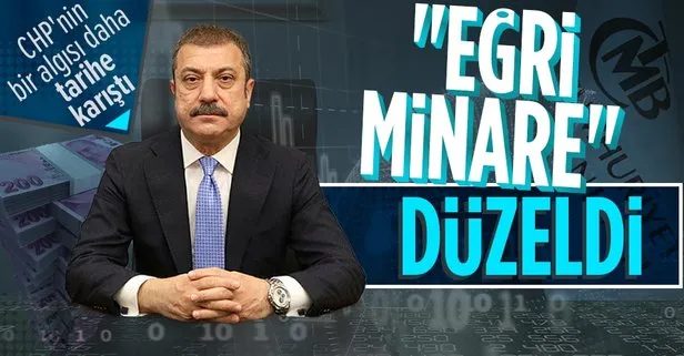 TCMB Başkanı Şahap Kavcıoğlu’nun rezerv açıklaması ve eğri minarenin düzeltilmesi...