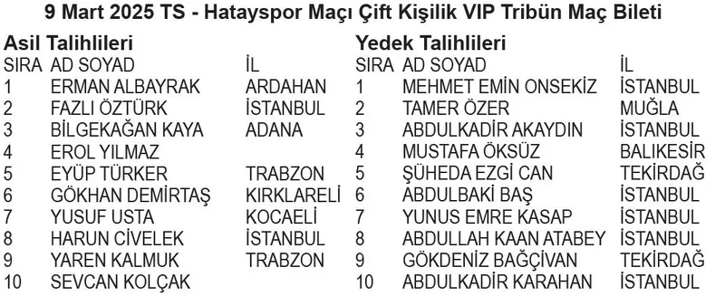 papara-ts-kart-1-donem-kampanyasi-cekilis-sonuclari-aciklandi-iste-mac-bileti-ve-forma-kazanan-asil-yedek-tali-1738535854022.jpeg Papara TS Kart 1. dönem Kampanyası çekiliş sonuçları. (Takvim Gazetesi)