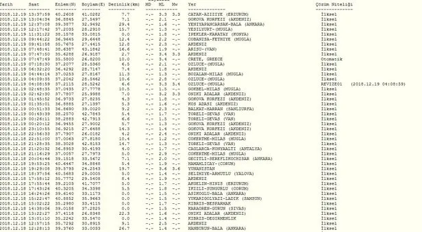korkutan deprem son depremler