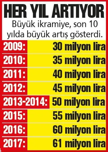 Milyoner avı başladı-3