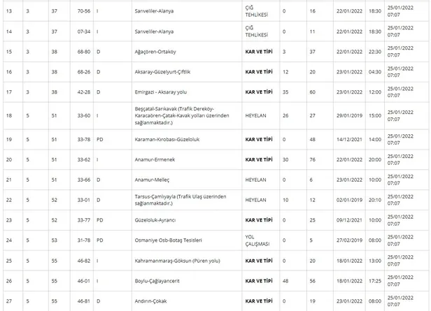 bugun-yollar-kapali-mi-acik-mi-25-ocak-hangi-yollar-kapali-karayollari-genel-mudurlugu-trafige-kapali-yollar-t-1643084992124.jpg