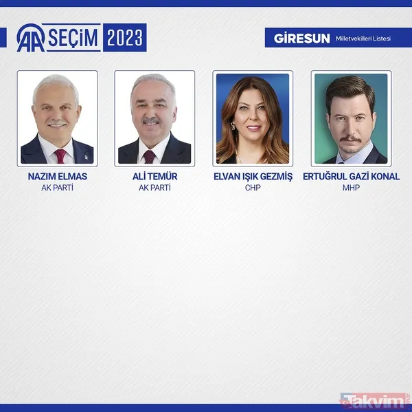 İL İL MİLLETVEKİLİ SAYISI | AK Parti, MHP, İYİ, CHP, HÜDAPAR seçilen MİLLETVEKİLLERİ İSİM LİSTESİ! 28. dönem 81 İL 600 fotoğraflı MİLLETVEKİLİ TABLOSU! - 38