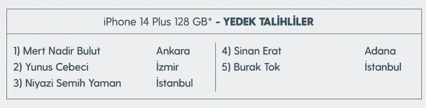 turkcell-platinum-ile-ruya-hediyeler-kampanyasi-cekilis-sonuclari-belli-oldu-talihliler-iphone-14-plus-128-gb-1674872993253.jpg Turkcell Platinum ile Rüya Hediyeler Kampanyası çekiliş sonuçları belli oldu! Talihliler Iphone 14 Plus 128 GB kazandı-3
