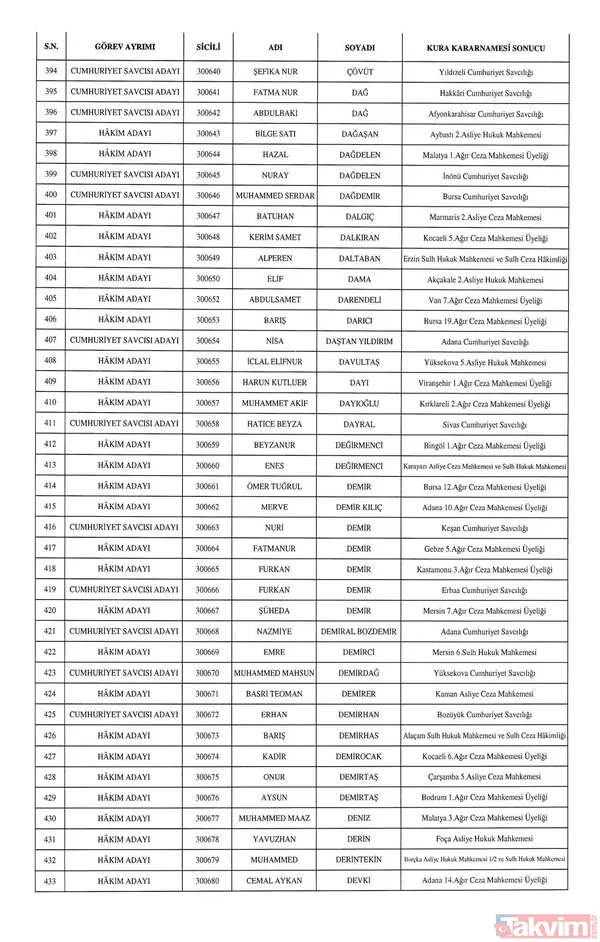 HSK atamaları Resmi Gazete'de! 1351 hakim ve savcı adayının görev yeri belli oldu - 13