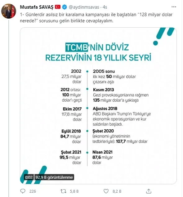 128-milyar-dolar-nerede-seklinde-kara-propaganda-yapan-chp-genel-baskani-kemal-kicdarogluna-net-cevap-1618092067916.jpeg