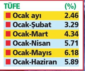 Emekliye her ay zam!-1