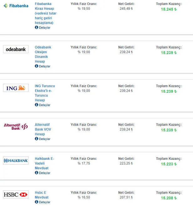 15000-tl-faiz-getirisi-32-gunluk-vadeli-hesap-mevduat-faiz-oranlari-tl-yatirimi-olanlar-icin-en-yuksek-faiz-hangi-bankada-1617791070490.jpg Son dakika haberi: 32 günlük vadeli hesap mevduat faiz oranları! En yüksek faiz hangi bankada? 15.000 TL faiz getirisi...-3