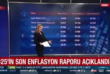 Memur ve memur emeklisinin zammı ne olacak? | VİDEO