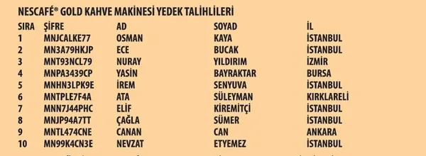 nescafe-gold-kampanyasi-1-donem-cekilis-sonuclari-nescafe-gold-kahve-makinesini-kimler-kazandi-1613524892633.jpeg