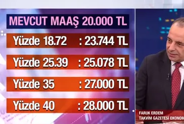 Emekli-memur zammı ne kadar olacak? En düşük emekli maaşı ne kadar olacak?