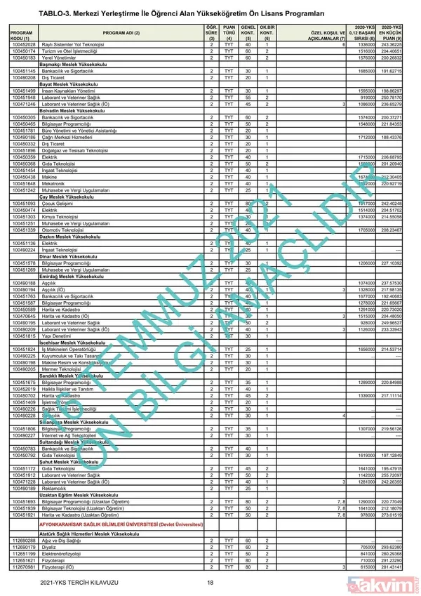 ÖSYM YKS üniversite başarı sıralaması kontenjanları kılavuzu! YKS 2021 2 ve 4 yıllık üniversite tavan-taban puanları! - 3
