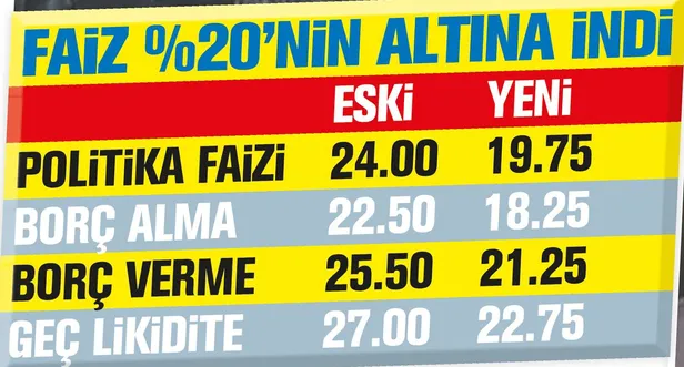 Faize ağır darbe! Merkez Bankası faiz kararını açıkladı-2
