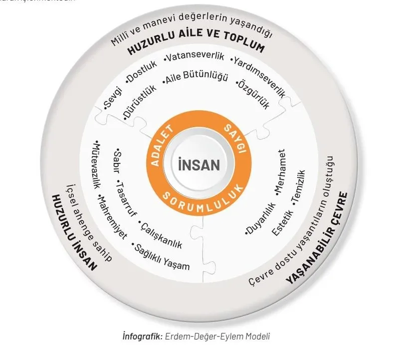 yeni-mufredat-taslagi-aciklandi-milli-egitim-bakani-yusuf-tekin-duyurdu-neleri-kapsiyor-ne-zaman-uygulanacak-1714132097866.jpeg MEB yeni müfredat taslağını açıkladı! Ne zaman uygulanacak? "Türkçe" Derslerinde "Dört Dil Becerisi" odaklı köklü değişim-3