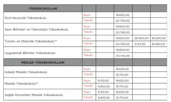 2019 2020 Bilgi Universitesi Fiyatlari Iste Bilgi Universitesi Muhendislik Hukuk Ve Diger Bolum Ucretleri Takvim