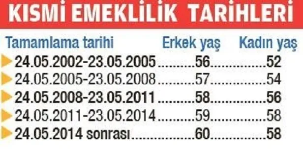 1995-1997-1998-2002-sigorta-girisi-olan-yasadi-10-15-yillik-primle-emeklilik-tarihi-hesaplama-tablosu-1701671092407.jpeg