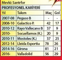Galatasaray'a İspanyol boğası-7