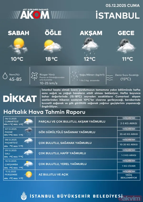 Donacağız! 10 il kar küreklerini hazırlasın: Özellikle o saatlere dikkat - 3