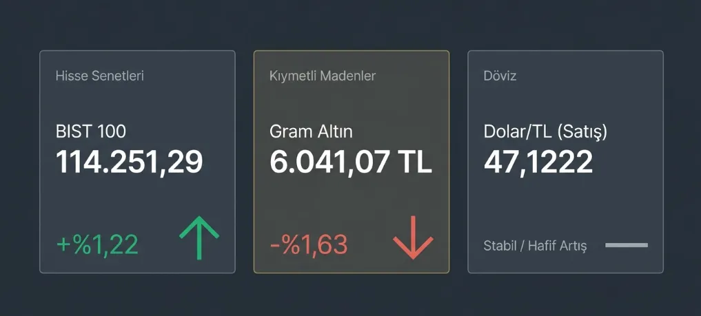 borsa-istanbul-16-temmuz-2026-piyasa-kapanisi-1784219491314.png 16 Temmuz 2026 piyasa kapanışı: Borsa İstanbul'da yükseliş, altın fiyatlarında düşüş-4