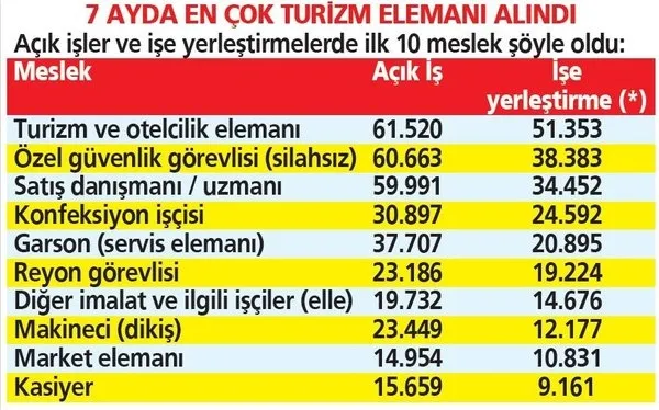 iskur-81-ilde-137-bin-isci-alimi-yapacak-kpsssiz-sinavsiz-18-45-yas-arasi-herkes-basvurabilir-en-az-11500-tl-m-1692851997758.jpeg