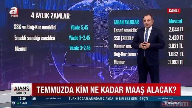 2000 öncesi SSK emeklisi maaşı kaç lira oldu? Bağ-kur tarım emeklisi ne kadar maaş alacak? En düşük memur maaşı kaç TL?