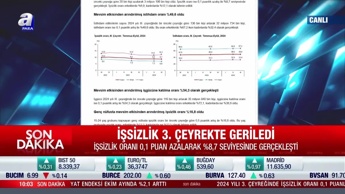 İşsizlik 3. çeyrekte geriledi!