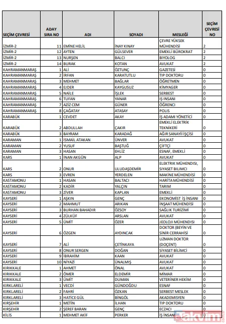 CHP'nin milletvekili listesinde yok yok! PKK sempatizanı, LGBT savunucusu, FETÖ'cü... İşte CHP'nin milletvekili listesi - 38