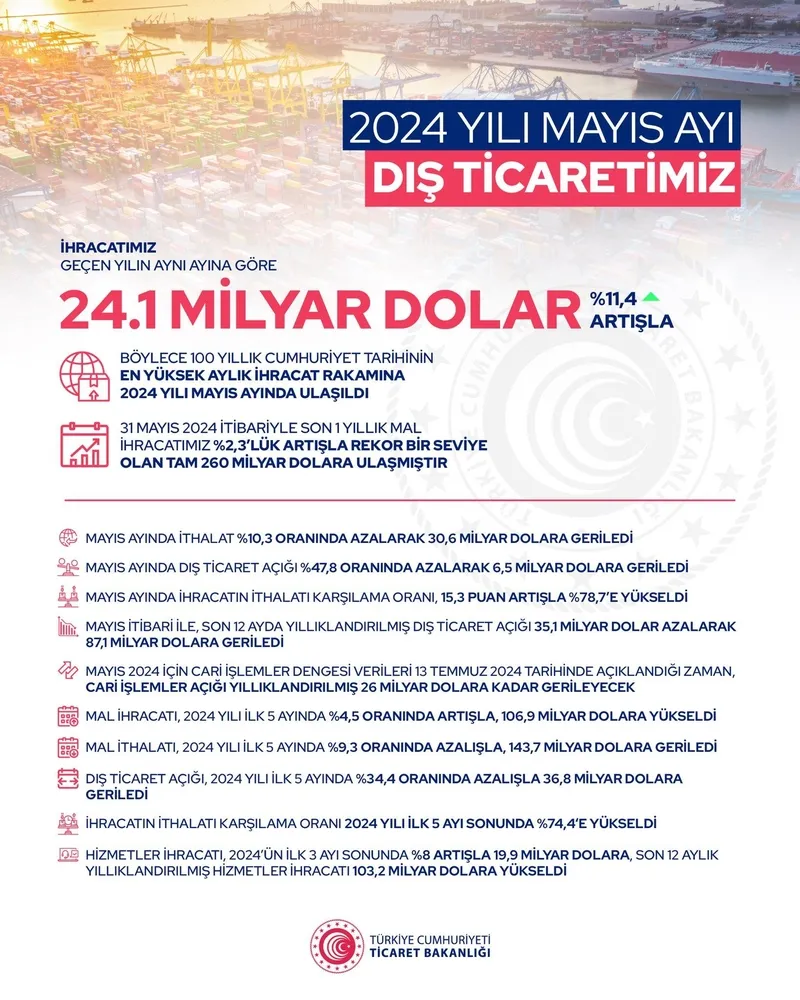 Ticaret Bakanı Ömer Bolat rekorları peş peşe açıkladı: Bir ayda tarihin en yüksek ihracatı!-2